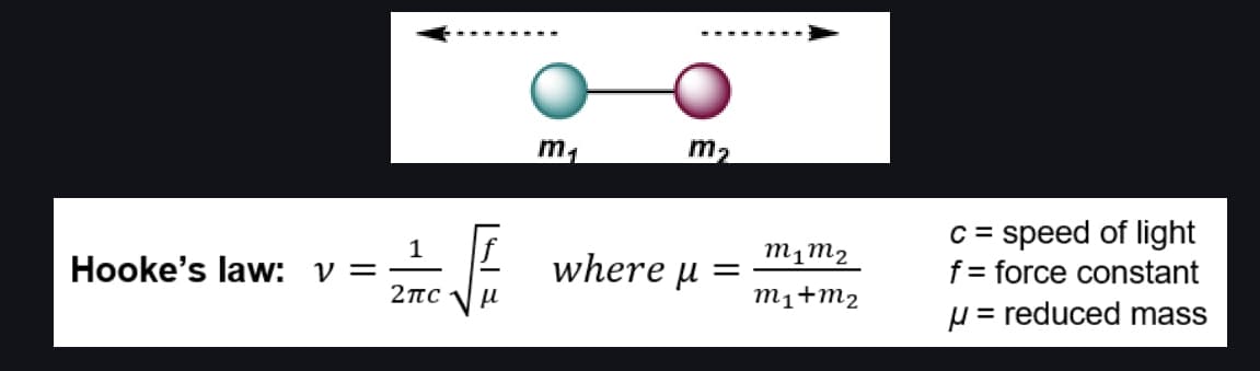 1
Hooke's law: v==
2πι
f
μ
m₁
m₂
where μ
m1m2
m₁+m₂
c = speed of light
f = force constant
μ = reduced mass