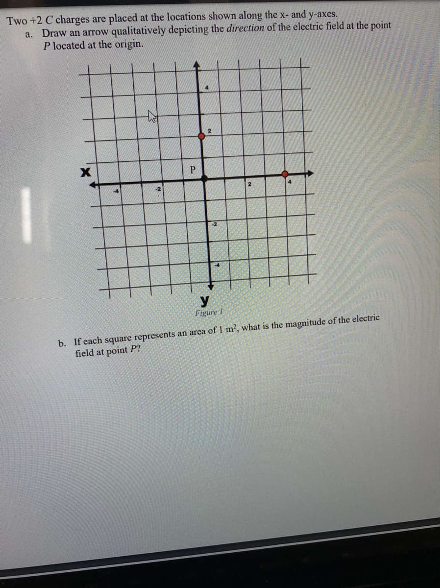 Two +2 C charges are placed at the locations shown along the x- and y-axes.
a. Draw an arrow qualitatively depicting the direction of the electric field at the point
P located at the origin.
4.
2
P
-2
Figure I
b. If each square represents an area of 1 m², what is the magnitude of the electric
field at point P?
