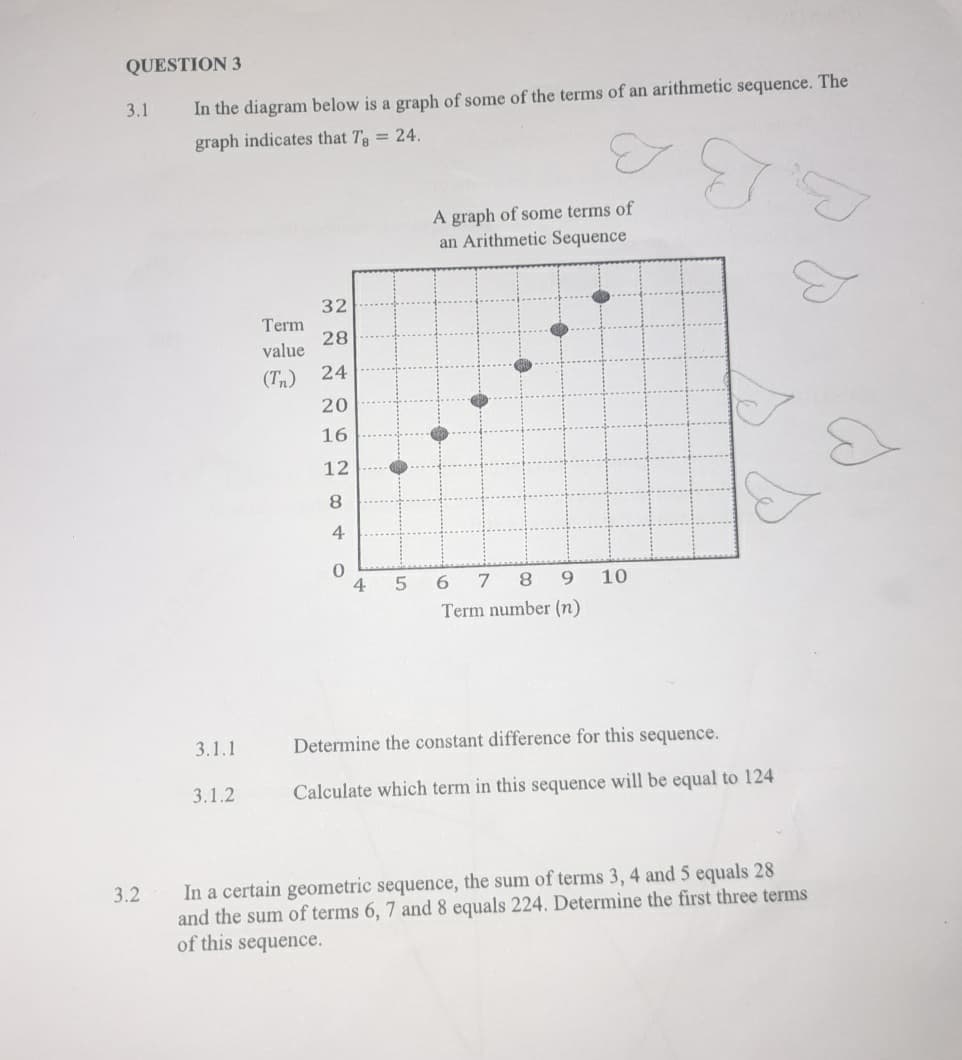 QUESTION 3
In the diagram below is a graph of some of the terms of an arithmetic sequence. The
graph indicates that Tg = 24.
3.1
3.2
3.1.1
3.1.2
32
28
Term
value
(Tn) 24
20
16
12
840
€₁
4 5
A graph of some terms of
an Arithmetic Sequence
•
Ⓡ
6
9
7 8
Term number (n)
10
Determine the constant difference for this sequence.
Calculate which term in this sequence will be equal to 124
s
In a certain geometric sequence, the sum of terms 3, 4 and 5 equals 28
and the sum of terms 6, 7 and 8 equals 224. Determine the first three terms
of this sequence.