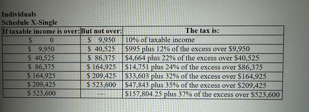 Individuals
Schedule X-Single
If taxable income is over: But not over:
S
0
$ 9,950
$ 40,525
$ 86,375
$ 164,925
$ 209,425
$ 523,600
$ 9,950
$ 40,525
$ 86,375
$164,925
$ 209,425
$ 523,600
The tax is:
10% of taxable income
$995 plus 12% of the excess over $9,950
$4,664 plus 22% of the excess over $40,525
$14,751 plus 24% of the excess over $86,375
$33,603 plus 32% of the excess over $164,925
$47,843 plus 35% of the excess over $209,425
$157,804.25 plus 37% of the excess over $523,600