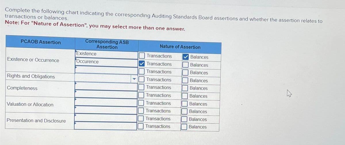 Complete the following chart indicating the corresponding Auditing Standards Board assertions and whether the assertion relates to
transactions or balances.
Note: For "Nature of Assertion", you may select more than one answer.
PCAOB Assertion
Existence or Occurrence
Rights and Obligations
Completeness
Valuation or Allocation
Presentation and Disclosure
Corresponding ASB
Assertion
Existence
Occurence
Nature of Assertion
Transactions
Transactions
Transactions
Transactions
Transactions
Transactions
Transactions
Transactions
Transactions
Transactions
Balances
Balances
Balances
Balances
Balances
Balances
Balances
Balances
Balances
Balances
√