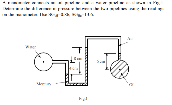 A manometer connects an oil pipeline and a water pipeline as shown in Fig.1.
Determine the difference in pressure between the two pipelines using the readings
on the manometer. Use SGoi=0.86, SGHg=13.6.
Air
Water
8 cm
6 cm
4 cm
Oil
Mercury
Fig.1
