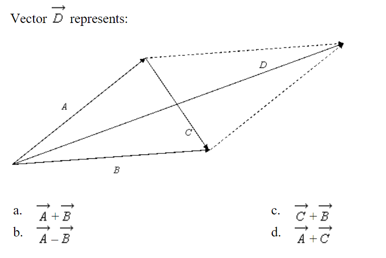 Vector D represents:
a.
b.
A
+
A
TROTRO
A - B
B
C.
d.
tota
+
TROTO
A + C