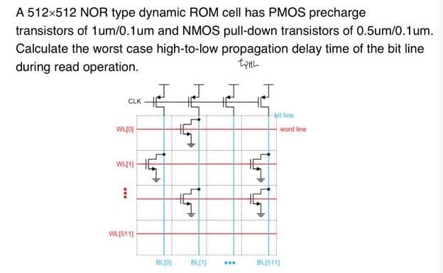 A 512x512 NOR type dynamic ROM cell has PMOS precharge
transistors of 1 um/0.1um and NMOS pull-down transistors of 0.5um/0.1um.
Calculate the worst case high-to-low propagation delay time of the bit line
during read operation.
tpHL
CLK
WL[0]
WL[1]
***
WL[511]
T
15
BL[0]
BL[1]
www
-bit line
word line
BL[511]