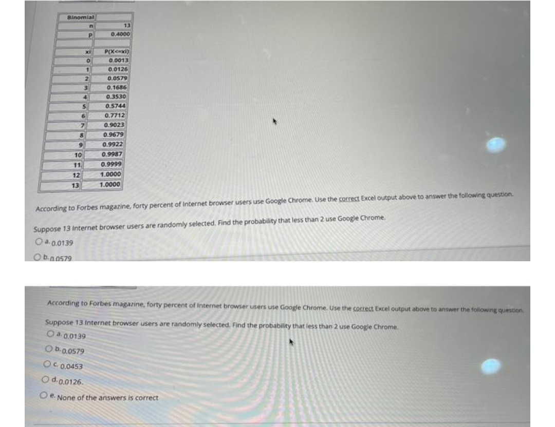 Binomial
8
9
10
11.
12
13
n
P
xi
O
4
5
6
7
1
2
3
0.4000
P(X<-xi)
0.0013
0.0126
0.0579
0.1686
0.3530
0.5744
0.7712
0.9023
0.9679
0.9922
0.9987
0.9999
1.0000
1.0000
According to Forbes magazine, forty percent of Internet browser users use Google Chrome. Use the correct Excel output above to answer the following question.
Suppose 13 Internet browser users are randomly selected. Find the probability that less than 2 use Google Chrome.
Oa-0.0139
Ob.0.0579
According to Forbes magazine, forty percent of Internet browser users use Google Chrome. Use the correct Excel output above to answer the following question,
Suppose 13 Internet browser users are randomly selected. Find the probability that less than 2 use Google Chrome.
Oa. 0.0139
Ob-0.0579
OC. 0.0453
O d. 0.0126.
Oe. None of the answers is correct