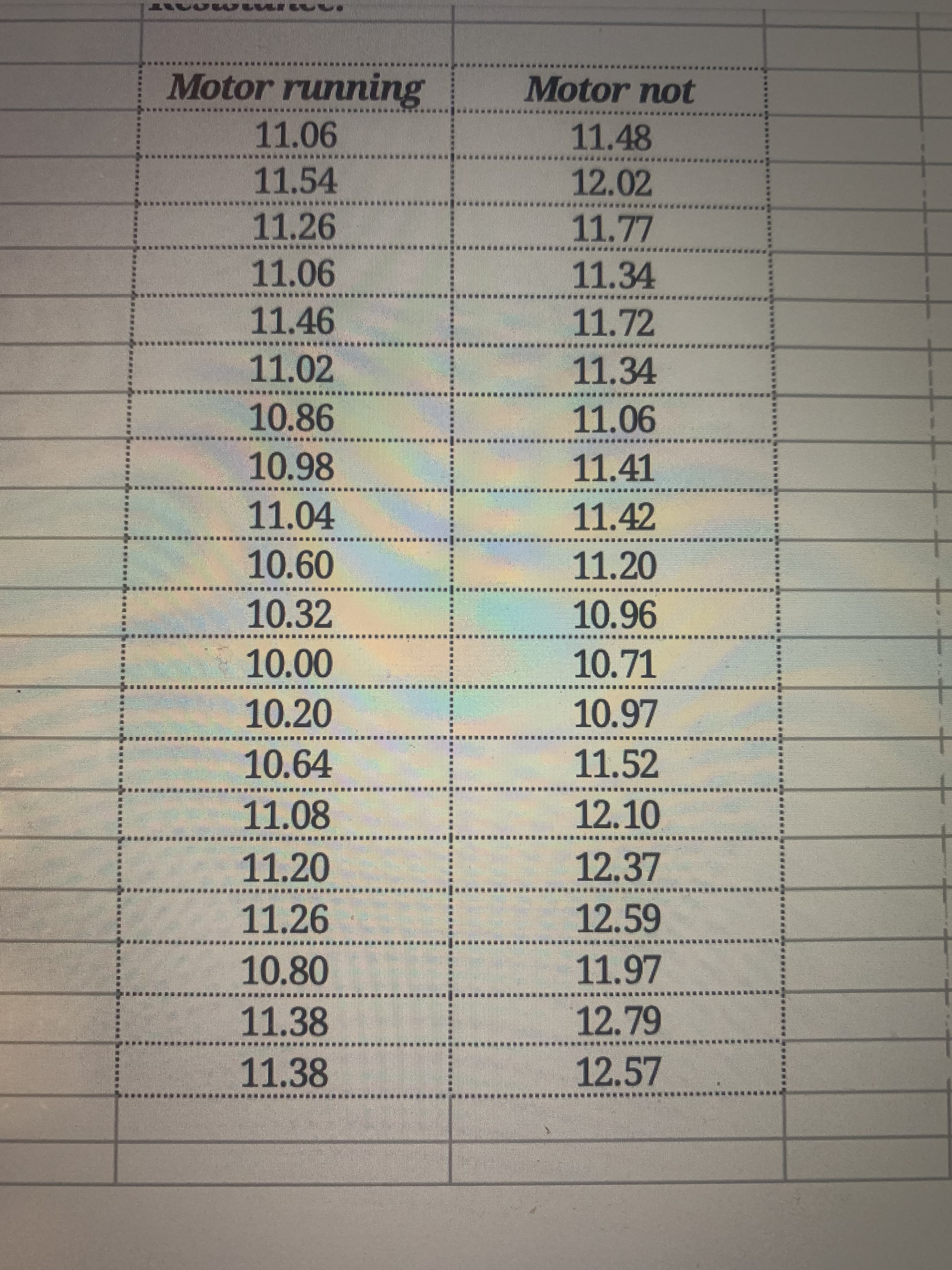 Motor running
Motor not
11.06
11.48
11.54
11.26
12.02
11.77
11.06
11.34
11.46
11.72
11.02
11.34
10.86
11.06
10.98
11.41
11.04
11.42
11.20
10.32
10.96
10.00
10.71
10.20
10.97
10.64
11.52
11.08
12.10
11.20
11.26
12.37
12.59
11.97
12.79
10.80
11.38
11.38
12.57
