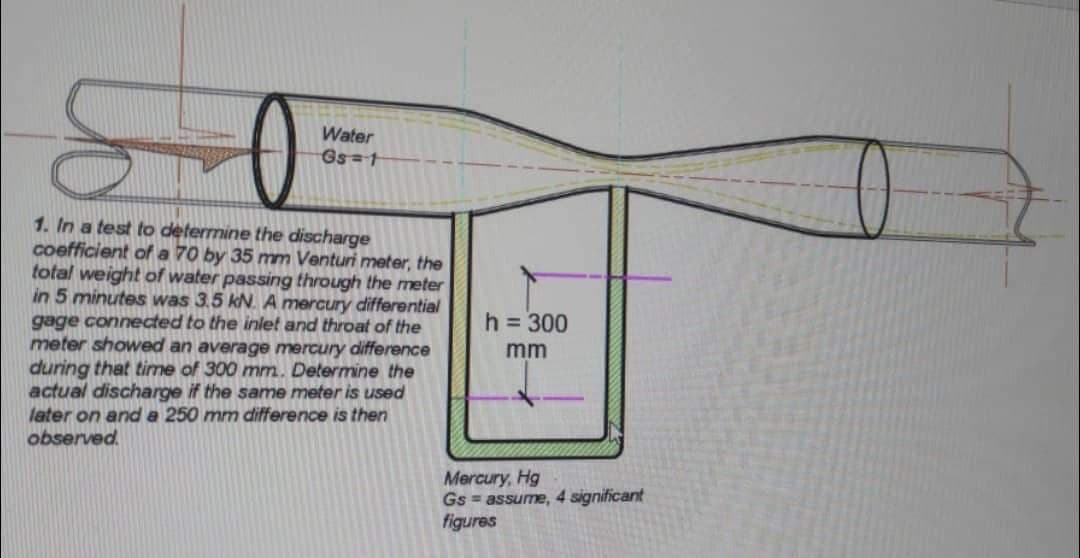 Water
Gs=1
1. In a test to determine the discharge
coefficient of a 70 by 35 mm Venturi meter, the
total weight of water passing through the meter
in 5 minutes was 3.5 kN. A mercury differential
gage connected to the inlet and throat of the
meter showed an average mercury difference
during that time of 300 mm. Determine the
actual discharge if the same meter is used
later on and a 250 mm difference is then
observed.
h = 300
mm
Mercury, Hg
Gs = assume, 4 significant
figures