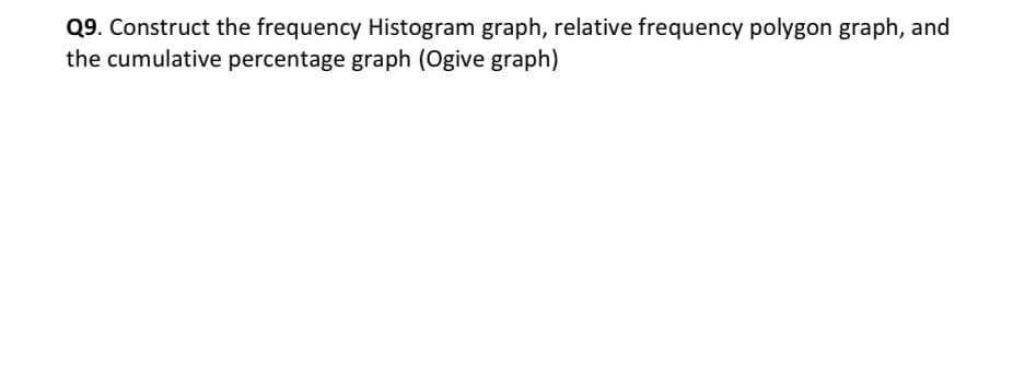 Q9. Construct the frequency Histogram graph, relative frequency polygon graph, and
the cumulative percentage graph (Ogive graph)