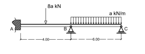 8a kN
a kN/m
A
-4.00-
-6.00–
