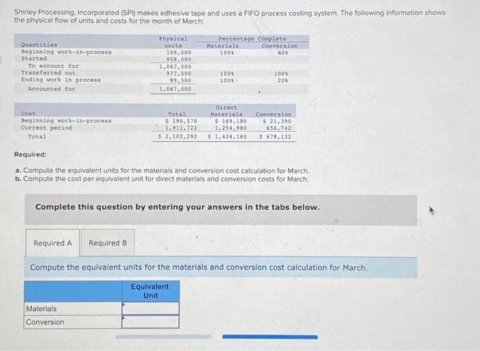 Shirley Processing, Incorporated (SPI) makes adhesive tape and uses a FIFO process costing system. The following information shows
the physical flow of units and costs for the month of March:
Quantities
Beginning work-in-process
Started
To account for
Transferred out
Ending work in process
Accounted for
Cost
Beginning work-in-process
Current period
Total
Physical
units
109,000
958,000
1,067,000
977,500
89,500
1,067,000
Percentage Complete
Materials:
Conversion
Materials.
100%
Required B
100%
100%
Conversion
40%
100%
201
Direct
Materials. Conversion
$ 169,180
1,254,980
Total
$ 190,570
1,911,722
$ 2,102,292 $ 1,424,160 $ 678,132
Required:
a. Compute the equivalent units for the materials and conversion cost calculation for March.
b. Compute the cost per equivalent unit for direct materials and conversion costs for March.
$ 21,390
656,742
Complete this question by entering your answers in the tabs below.
Required A
Compute the equivalent units for the materials and conversion cost calculation for March.
Equivalent
Unit