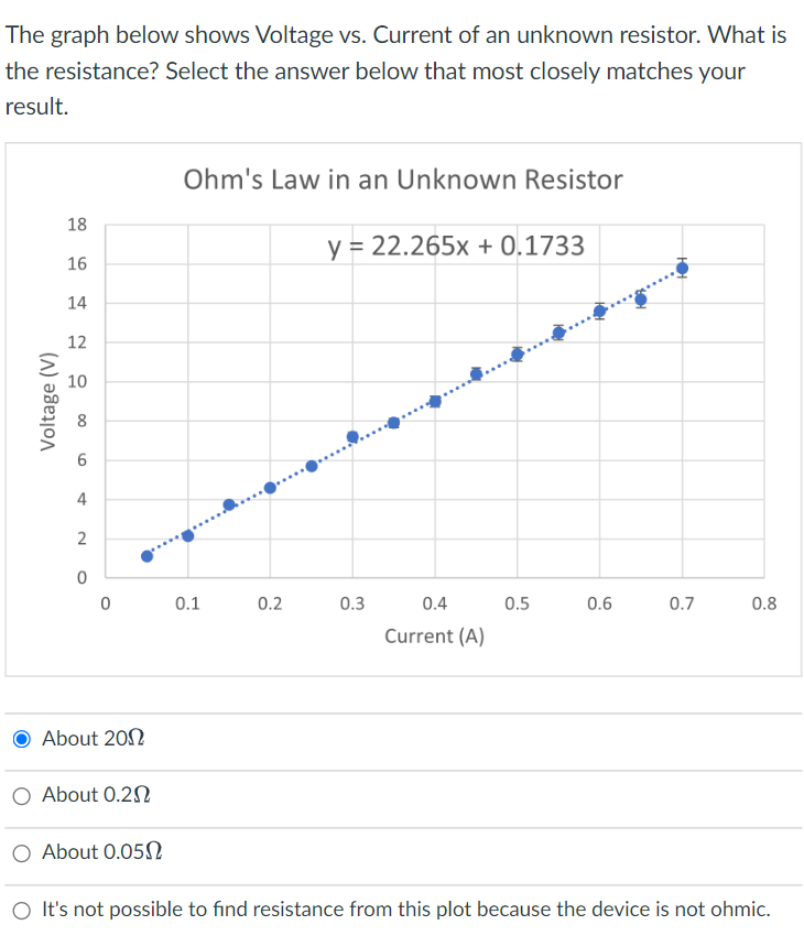 The graph below shows Voltage vs. Current of an unknown resistor. What is
the resistance? Select the answer below that most closely matches your
result.
Ohm's Law in an Unknown Resistor
18
y = 22.265x + 0.1733
16
14
12
10
8
...
0.1
0.2
0.3
0.4
0.5
0.6
0.7
0.8
Current (A)
About 202
About 0.2N
O About 0.05N
O It's not possible to find resistance from this plot because the device is not ohmic.
00
4.
2.
Voltage (V)
