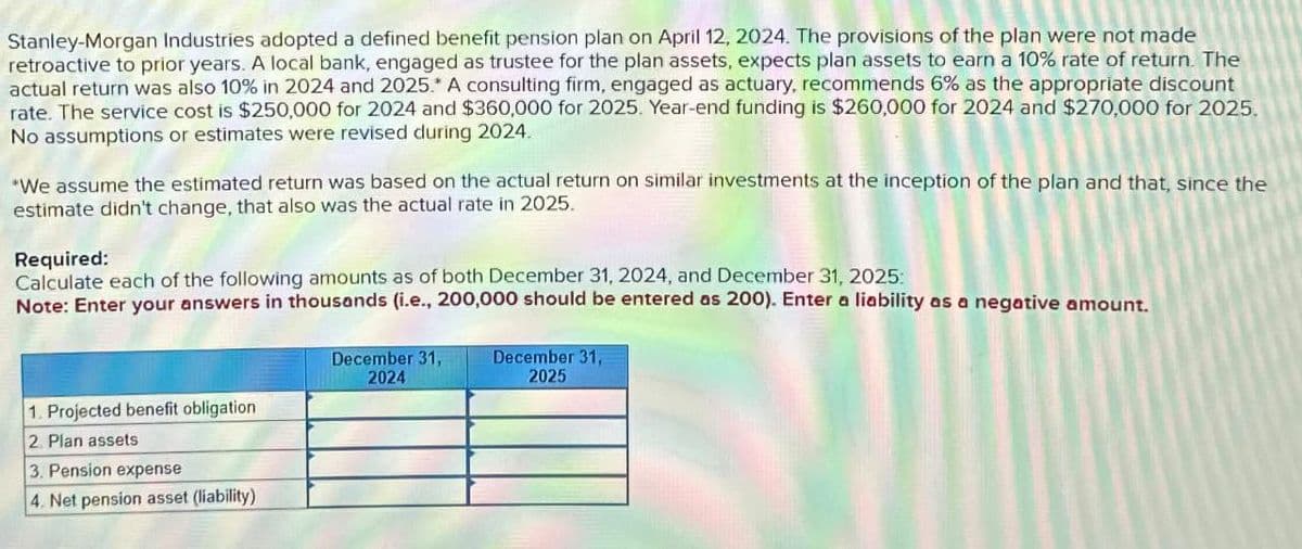 Stanley-Morgan Industries adopted a defined benefit pension plan on April 12, 2024. The provisions of the plan were not made
retroactive to prior years. A local bank, engaged as trustee for the plan assets, expects plan assets to earn a 10% rate of return. The
actual return was also 10% in 2024 and 2025. A consulting firm, engaged as actuary, recommends 6% as the appropriate discount
rate. The service cost is $250,000 for 2024 and $360,000 for 2025. Year-end funding is $260,000 for 2024 and $270,000 for 2025.
No assumptions or estimates were revised during 2024.
*We assume the estimated return was based on the actual return on similar investments at the inception of the plan and that, since the
estimate didn't change, that also was the actual rate in 2025.
Required:
Calculate each of the following amounts as of both December 31, 2024, and December 31, 2025:
Note: Enter your answers in thousands (i.e., 200,000 should be entered as 200). Enter a liability as a negative amount.
1. Projected benefit obligation
2. Plan assets
3. Pension expense
4. Net pension asset (liability).
December 31,
2024
December 31,
2025