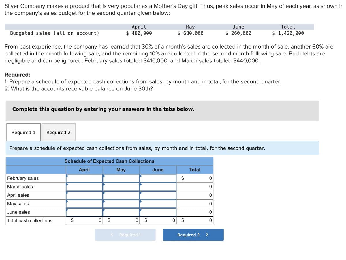 Silver Company makes a product that is very popular as a Mother's Day gift. Thus, peak sales occur in May of each year, as shown in
the company's sales budget for the second quarter given below:
Required 1 Required 2
Budgeted sales (all on account)
From past experience, the company has learned that 30% of a month's sales are collected in the month of sale, another 60% are
collected in the month following sale, and the remaining 10% are collected in the second month following sale. Bad debts are
negligible and can be ignored. February sales totaled $410,000, and March sales totaled $440,000.
Complete this question by entering your answers in the tabs below.
April
$ 480,000
Required:
1. Prepare a schedule of expected cash collections from sales, by month and in total, for the second quarter.
2. What is the accounts receivable balance on June 30th?
February sales
March sales
April sales
May sales
June sales
Total cash collections
Prepare a schedule of expected cash collections from sales, by month and in total, for the second quarter.
Schedule of Expected Cash Collections
April
May
0
$
May
$ 680,000
0 $
Required 1
June
0
Total
Required 2
>
O
June
$ 260,000
O
O
Total
$ 1,420,000
0
0
0