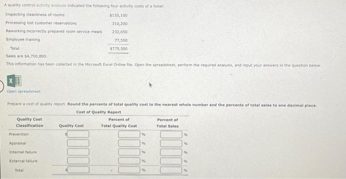 A quality control activity analysis indicated the following four activity costs of a hotel:
Inspecting cleanliness of rooms
Processing lost customer reservations
Reworking incorrectly prepared room service meals
Employee training
Total
Sales are $4,700,000.
This information has been collected in the Microsoft Excel Online file. Open the spreadsheet, perform the required analysis, and input your answers in the question below.
Open spreadsheet
Prepare a cost of quality report. Round the percents of total quality cost to the nearest whole number and the percents of total sales to one decimal place.
Cost of Quality Report
Percent of
Total Quality Cost
Quality Cost
Classification
Prevention
Appraisal
Internal failure
$155,100
310,200
232,650
77,550
$775,500
External failure
Total
Quality Cost
%
%
%
%6
%
Percent of
Total Sales
%
36
%
%