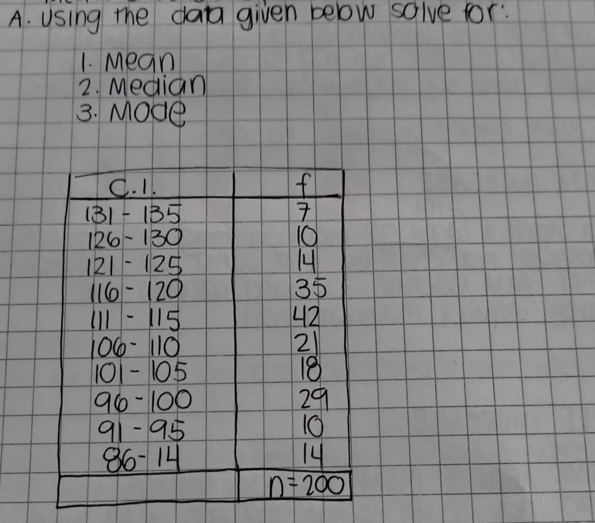 A. USing the data given bebw salve ror:
1. Mean
2. Median
3. MOde
C.I.
(31-135
126-130
121- 125
116-120
106-110
101-105
96-100
91-95
86-14
7.
10
14
35
42
2
18
29
10
14
