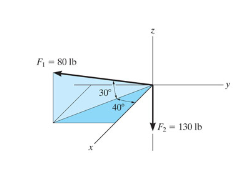 F = 80 lb
y
30°
40°
F2 = 130 lb
