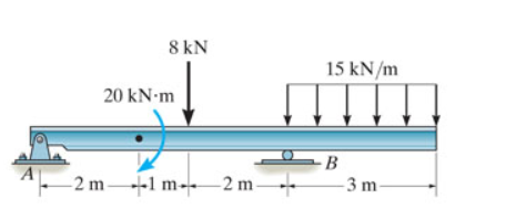 8 kN
15 kN/m
20 kN-m
- B
- 3 m-
-2 m-
+1m-2 m
