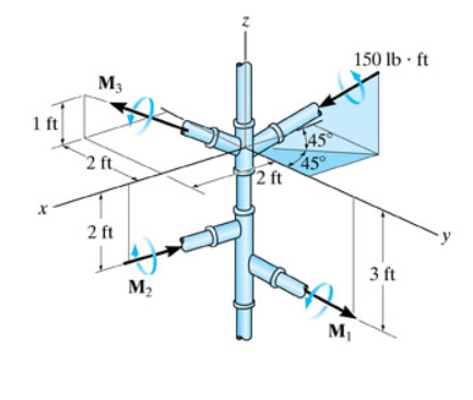 150 lb - ft
M3
1 ft
45
45
2 ft.
2 ft
2 ft
3 ft
M2
M,
