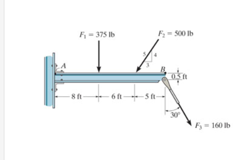 F = 375 Ib
F2 = 500 lb
0.5 ft
- 8 ft 6 ft –- 5 ft-
30
F3 = 160 lb
