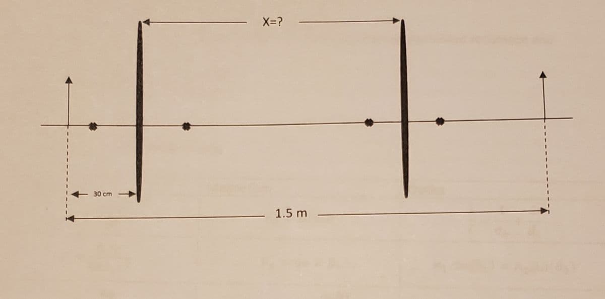 X=?
30 cm
1.5 m
