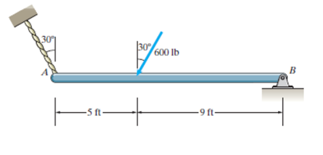 30°
600 Ib
B
-5 ft-
-9 ft-
