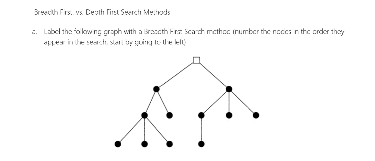 Breadth First. vs. Depth First Search Methods
a. Label the following graph with a Breadth First Search method (number the nodes in the order they
appear in the search, start by going to the left)
