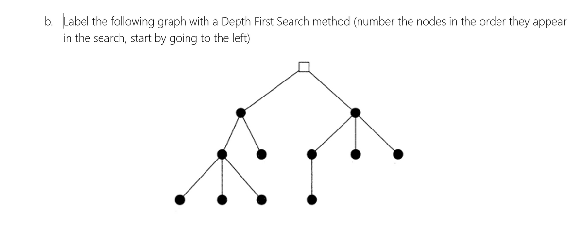 b. Label the following graph with a Depth First Search method (number the nodes in the order they appear
in the search, start by going to the left)
