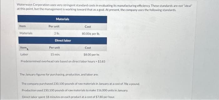 Waterways Corporation uses very stringent standard costs in evaluating its manufacturing efficiency. These standards are not "ideal"
at this point, but the management is working toward that as a goal. At present, the company uses the following standards.
Materials
Item
Materials
Per unit
2 lb.
Direct labor
Item,
Labor
Cost
80.00€ per lb.
Per unit
Cost
15 min.
$8.00 per hr.
Predetermined overhead rate based on direct labor hours - $3.83
The January figures for purchasing, production, and labor are:
The company purchased 230,100 pounds of raw materials in January at a cost of 784 a pound.
Production used 230,100 pounds of raw materials to make 116,000 units in January.
Direct labor spent 18 minutes on each product at a cost of $7.80 per hour.