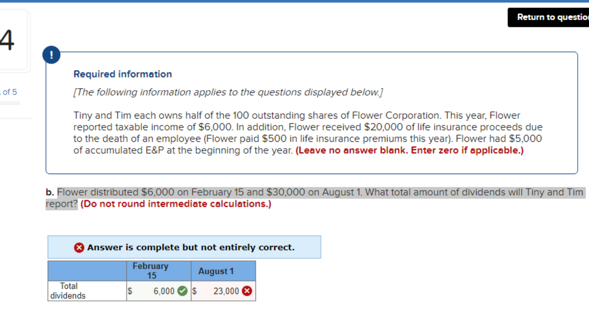 4
of 5
Required information
[The following information applies to the questions displayed below.]
Tiny and Tim each owns half of the 100 outstanding shares of Flower Corporation. This year, Flower
reported taxable income of $6,000. In addition, Flower received $20,000 of life insurance proceeds due
to the death of an employee (Flower paid $500 in life insurance premiums this year). Flower had $5,000
of accumulated E&P at the beginning of the year. (Leave no answer blank. Enter zero if applicable.)
b. Flower distributed $6,000 on February 15 and $30,000 on August 1. What total amount of dividends will Tiny and Tim
report? (Do not round intermediate calculations.)
Total
dividends
Answer is complete but not entirely correct.
February
15
$
Return to question
6,000
August 1
$ 23,000