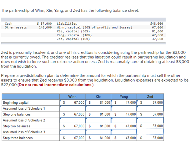 The partnership of Winn, Xie, Yang, and Zed has the following balance sheet:
Cash
Other assets
$ 37,000
243,000
Liabilities
Winn, capital (50% of profits and losses)
Xie, capital (30%)
Beginning capital
Assumed loss of Schedule 1
Yang, capital (10%)
Zed, capital (10%)
Step one balances
Assumed loss of Schedule 2
Step two balances
Assumed loss of Schedule 3
Step three balances
Zed is personally insolvent, and one of his creditors is considering suing the partnership for the $3,000
that is currently owed. The creditor realizes that this litigation could result in partnership liquidation and
does not wish to force such an extreme action unless Zed is reasonably sure of obtaining at least $3,000
from the liquidation.
Prepare a predistribution plan to determine the amount for which the partnership must sell the other
assets to ensure that Zed receives $3,000 from the liquidation. Liquidation expenses are expected to be
$22,000.(Do not round intermediate calculations.)
$
$
$
$
Winn
67,000 $
67,000 $
67,000 $
67,000 $
Xie
81,000 $
81,000 $
81,000 $
81,000 $
Yang
47,000 $
47,000 $
$48,000
67,000
47,000 $
81,000
47,000
37,000
47,000 $
Zed
37,000
37,000
37,000
37,000