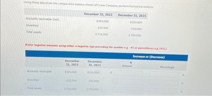 Using these data from the comparative balance sheets of Crane Company, perform horizontal analysis
December 31, 2022 December 31, 2021
$385,000
$350,000
632,500
550,000
2.700.000
Accounts receivable (net)
Inventory
Total assets
(Enter negative amounts using either a negative sign preceding the number eg.-45 or parentheses eg. (45))
Increase or (Decrease)
Accounts receivable
Inventory
Total assets
December
31, 2022
$385.000
632 500
2.916,000
2.916.000
December
31, 2021
$350,000
550.000
2.700,000
Amount
Percentage