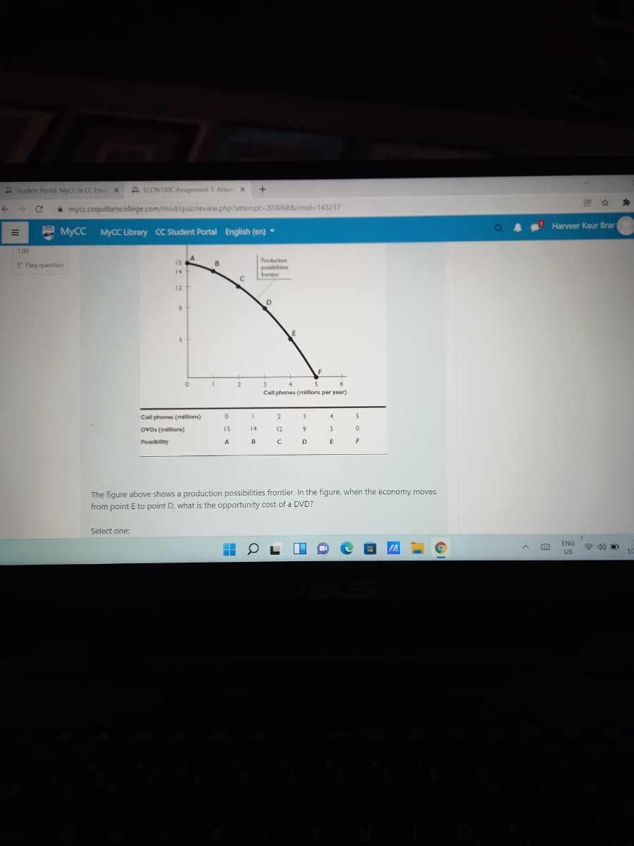 - Student Portal MyCC & CC Ema X
2ECON100C Assignment 1: Attem X
i mycc.coquitlamcollege.com/mod/quiz/review.php?attempt-203068&cmid 143217
Harveer Kaur Bran
MYCC MyCC Library CC Student Portal English (en)
1.00
Peducton
15
P Flag question
14
ronter
12
6
Coll phones (millons per year)
Cell phones (milllons)
3
4
DVDS (millons)
15
14
12
9
5
Possibiity
D
The figure above shows a production possibilities frontier. In the figure, when the economy moves
from point E to point D, what is the opportunity cost of a DVD?
Select one:
ENG
US
