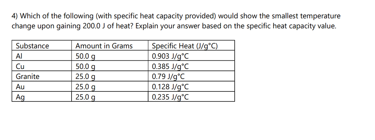 4) Which of the following (with specific heat capacity provided) would show the smallest temperature
change upon gaining 200.0 J of heat? Explain your answer based on the specific heat capacity value.
Specific Heat (J/g°C)
0.903 J/g°C
0.385 J/g°C
0.79 J/g°C
0.128 J/g°C
0.235 J/g°C
Substance
Amount in Grams
Al
50.0 g
50.0 g
25.0 g
25.0 g
25.0 g
Cu
Granite
Au
Ag
