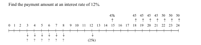 Find the payment amount at an interest rate of 12%.
012 3 4
?
?
5
?
6
7 8
? ? ?
9 10 11 12 13 14
(25k)
45k
45 45 45 45 50 50 50
个
个
个
个
个 个 个
15 16 17 18
19 20 21
22 23 24