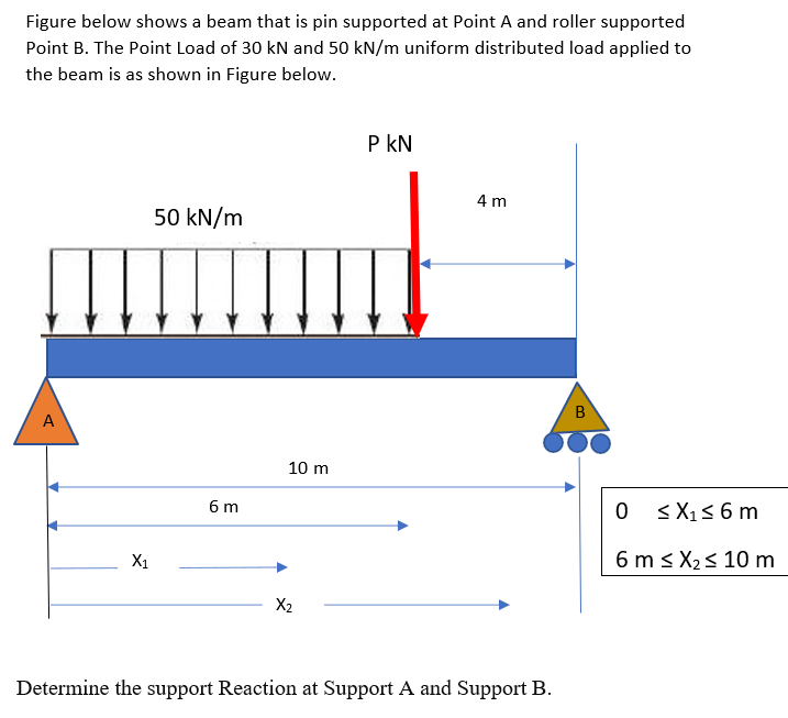 Figure below shows a beam that is pin supported at Point A and roller supported
Point B. The Point Load of 30 kN and 50 kN/m uniform distributed load applied to
the beam is as shown in Figure below.
P kN
4 m
50 kN/m
A
10 m
< X15 6 m
6 m
X1
6 m < X23 10 m
X2
Determine the support Reaction at Support A and Support B.
