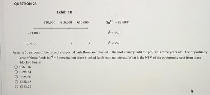 QUESTION 23
So£/€£2.00/€
₁€ = 5%
¡£=7%
Assume 50 percent of the project's expected cash flows are retained in the host country until the project is three years old. The opportunity
cost of these funds is i=5 percent, but these blocked funds earn no interest. What is the NPV of the opportunity cost from these
blocked funds?
€1,000
time 0
€569.16
O €598.24
O €625.80
O €658.68
€683.22
Exhibit B
€10,000 €10,000
1
2
€10,000
3
