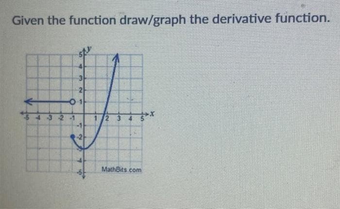 Given the function draw/graph the derivative function.
57.3
3
2
01
54321 123 sát
5
2
MathBits.com
