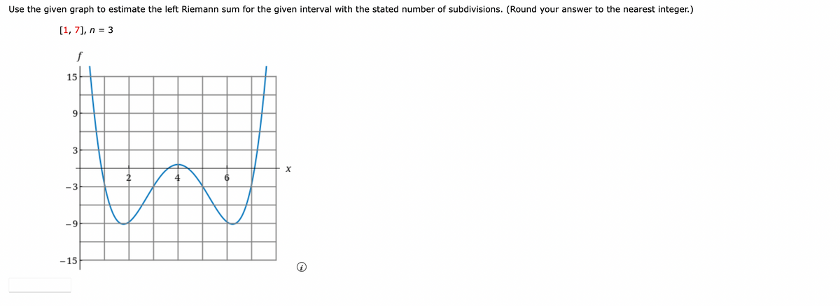 Use the given graph to estimate the left Riemann sum for the given interval with the stated number of subdivisions. (Round your answer to the nearest integer.)
[1, 7], n = 3
%3D
f
15
9.
2
-3
-9
-15
