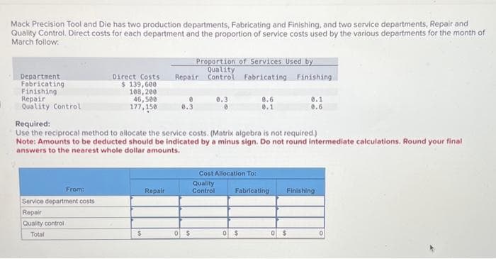 Mack Precision Tool and Die has two production departments, Fabricating and Finishing, and two service departments, Repair and
Quality Control, Direct costs for each department and the proportion of service costs used by the various departments for the month of
March follow:
Department
Fabricating
Finishing
Repair
Quality Control
From:
Proportion of Services Used by
Quality
Direct Costs Repair Control Fabricating Finishing
$ 139,600
108,200
46,500
177,150
Service department costs
Repair
Quality control
Total
Required:
Use the reciprocal method to allocate the service costs. (Matrix algebra is not required.)
Note: Amounts to be deducted should be indicated by a minus sign. Do not round intermediate calculations. Round your final
answers to the nearest whole dollar amounts.
$
0
0.3
Repair
0 $
Cost Allocation To:
Quality
Control
8.6
0.1
Fabricating
0 $
0.1
0.6
Finishing
0 $
0