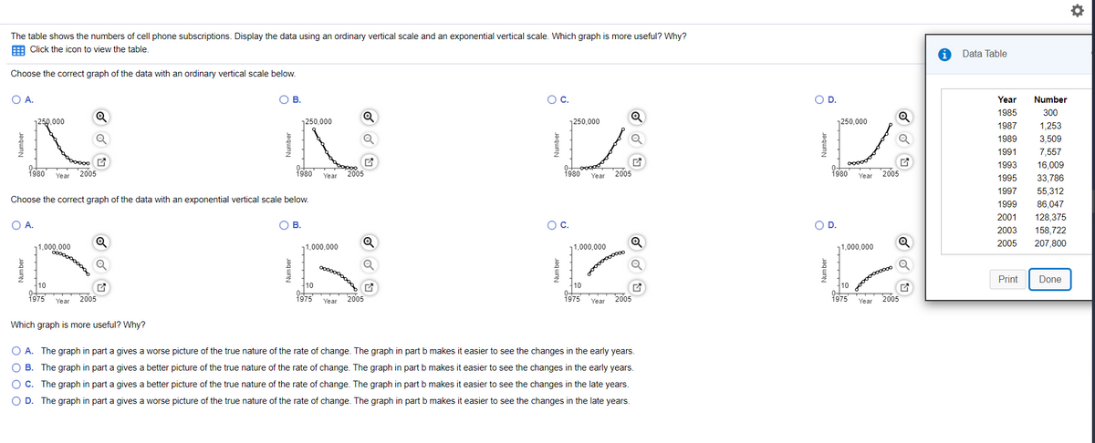 The table shows the numbers of cell phone subscriptions. Display the data using an ordinary vertical scale and an exponential vertical scale. Which graph is more useful? Why?
E Click the icon to view the table,
Data Table
Choose the correct graph of the data with an ordinary vertical scale below.
O A.
OB.
Oc.
OD.
Year
Number
1985
300
1250,000
1250,000
1250,000
n250.000
1987
1,253
1989
3,509
1991
7,557
1993
16,009
1980
2005
1980
2005
1980
2005
1980
2005
Year
Year
Year
Year
1995
33,786
1997
55,312
Choose the correct graph of the data with an exponential vertical scale below.
1999
86,047
2001
128,375
O A.
OB.
OC.
OD.
2003
158,722
1,000.0
2005
207,800
000
1,000,000
1,000,000
11,000,000
Print
Done
10
10
10
2005
1975
2005
1975
2005
1975
2005
Year
Year
Year
Year
Which graph is more useful? Why?
O A. The graph in part a gives a worse picture of the true nature of the rate of change. The graph in part b makes it easier to see the changes in the early years.
O B. The graph in part a gives a better picture of the true nature of the rate of change. The graph in part b makes it easier to see the changes in the early years.
O C. The graph in part a gives a better picture of the true nature of the rate of change. The graph in part b makes it easier to see the changes in the late years.
O D. The graph in part a gives a worse picture of the true nature of the rate of change. The graph in part b makes it easier to see the changes in the late years.
Number
Number
Number
Number
Num ber
Number
