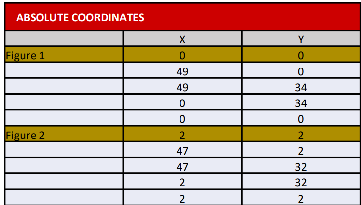 ABSOLUTE COORDINATES
Y
Figure 1
49
49
34
34
Figure 2
2
2
47
2
47
32
32
2
2
