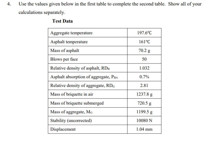 Use the values given below in the first table to complete the second table. Show all of your
calculations separately.
Test Data
Aggregate temperature
197.6°C
Asphalt temperature
161°C
Mass of asphalt
70.2 g
Blows per face
50
Relative density of asphalt, RDB
1.032
Asphalt absorption of aggregate, PBA
0.7%
Relative density of aggregate, RDG
2.81
Mass of briquette in air
1237.8 g
Mass of briquette submerged
720.5 g
Mass of aggregate, Mg
1199.5 g
Stability (uncorrected)
10080 N
Displacement
1.04 mm
4.
