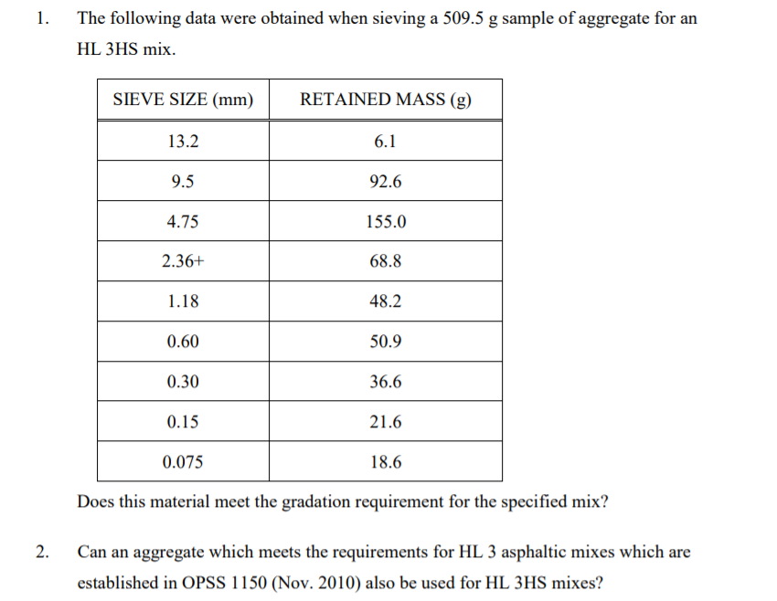 1.
The following data were obtained when sieving a 509.5 g sample of aggregate for an
HL 3HS mix.
SIEVE SIZE (mm)
RETAINED MASS (g)
13.2
6.1
9.5
92.6
4.75
155.0
2.36+
68.8
1.18
48.2
0.60
50.9
0.30
36.6
0.15
21.6
0.075
18.6
Does this material meet the gradation requirement for the specified mix?
Can an aggregate which meets the requirements for HL 3 asphaltic mixes which are
established in OPSS 1150 (Nov. 2010) also be used for HL 3HS mixes?
2.
