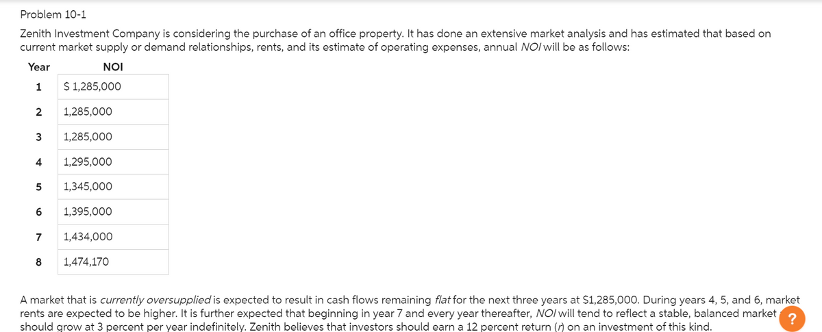 Problem 10-1
Zenith Investment Company is considering the purchase of an office property. It has done an extensive market analysis and has estimated that based on
current market supply or demand relationships, rents, and its estimate of operating expenses, annual NOI will be as follows:
Year
NOI
1 $ 1,285,000
2
1,285,000
3
1,285,000
4
1,295,000
5
1,345,000
6 1,395,000
7
1,434,000
8
1,474,170
A market that is currently oversupplied is expected to result in cash flows remaining flat for the next three years at $1,285,000. During years 4, 5, and 6, market
rents are expected to be higher. It is further expected that beginning in year 7 and every year thereafter, NOI will tend to reflect a stable, balanced market
should grow at 3 percent per year indefinitely. Zenith believes that investors should earn a 12 percent return (r) on an investment of this kind.
?