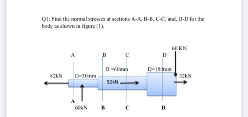 Ql: Find the normal stresses at sections A-A, B-B, C-C, and, D-D for the
body as shown in figure (1).
60 KN
A
D
D =60mm
D=150mm
82kN
D-30mm
32kN
50KN
60kN
в
C
D
