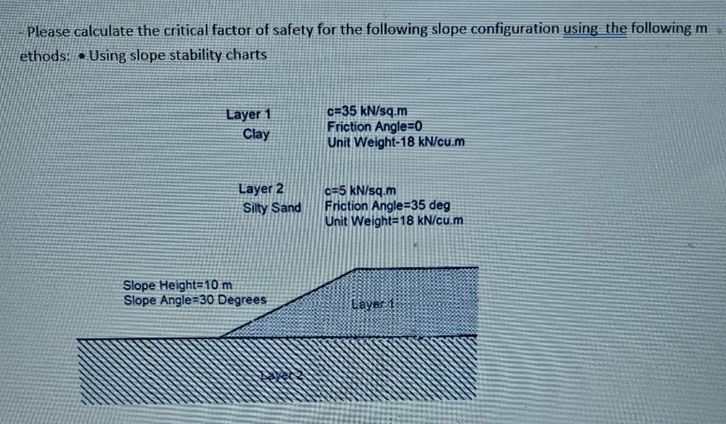 Please calculate the critical factor of safety for the following slope configuration using the following m
ethods: Using slope stability charts
Layer 1
Clay
c=35 kN/sq.m
Friction Angle=0
Unit Weight-18 kN/cu.m
Layer 2
Silty Sand
c=5 kN/sq.m
Friction Angle=35 deg
Unit Weight=18 kN/cu.m
Slope Height=10 m
Slope Angle=30 Degrees
Layer 1
