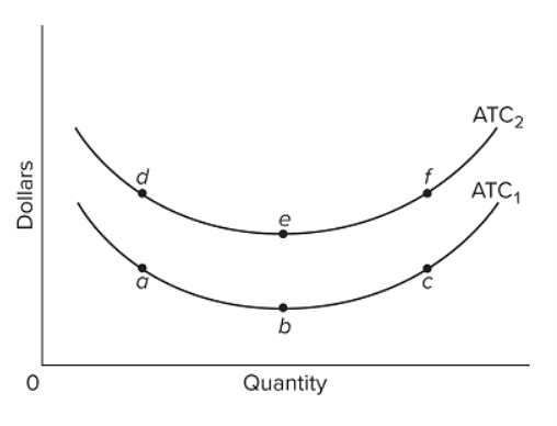 ATC2
ATC,
e
b
Quantity
Dollars
