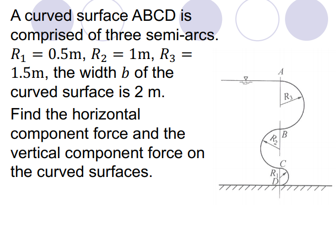 A curved surface ABCD is
comprised of three semi-arcs.
R1 = 0.5m, R2 = 1m, R3 =
1.5m, the width b of the
curved surface is 2 m.
A
R3
Find the horizontal
component force and the
vertical component force on
the curved surfaces.
B
R
D
