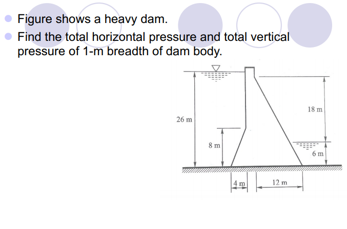 • Figure shows a heavy dam.
• Find the total horizontal pressure and total vertical
pressure of 1-m breadth of dam body.
18 m
26 m
8 m
6 m
4m
12 m
