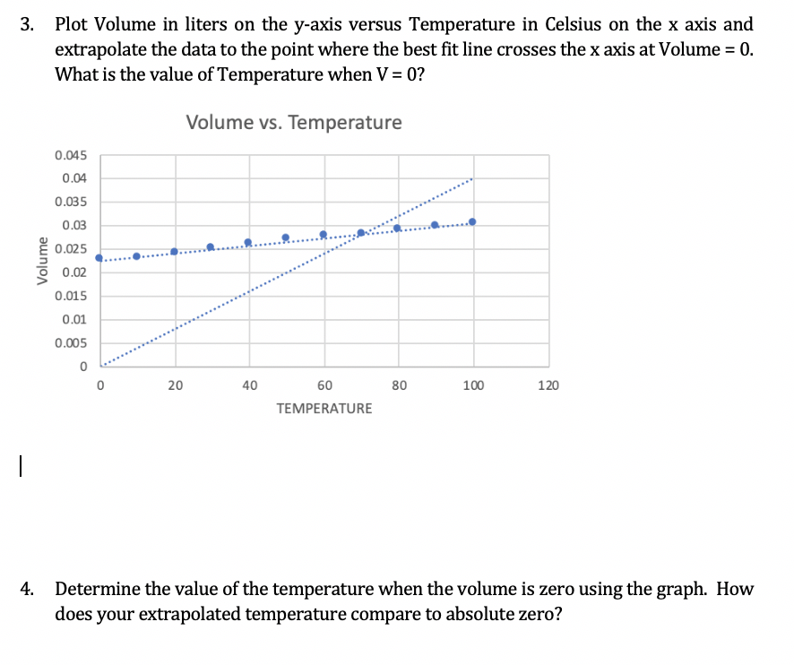 3. Plot Volume in liters on the y-axis versus Temperature in Celsius on the x axis and
extrapolate the data to the point where the best fit line crosses the x axis at Volume = 0.
What is the value of Temperature when V = 0?
Volume vs. Temperature
0.045
0.04
0.035
0.03
0.025
0.02
0.015
0.01
0.005
20
40
60
80
100
120
TEMPERATURE
Determine the value of the temperature when the volume is zero using the graph. How
does your extrapolated temperature compare to absolute zero?
Volume
